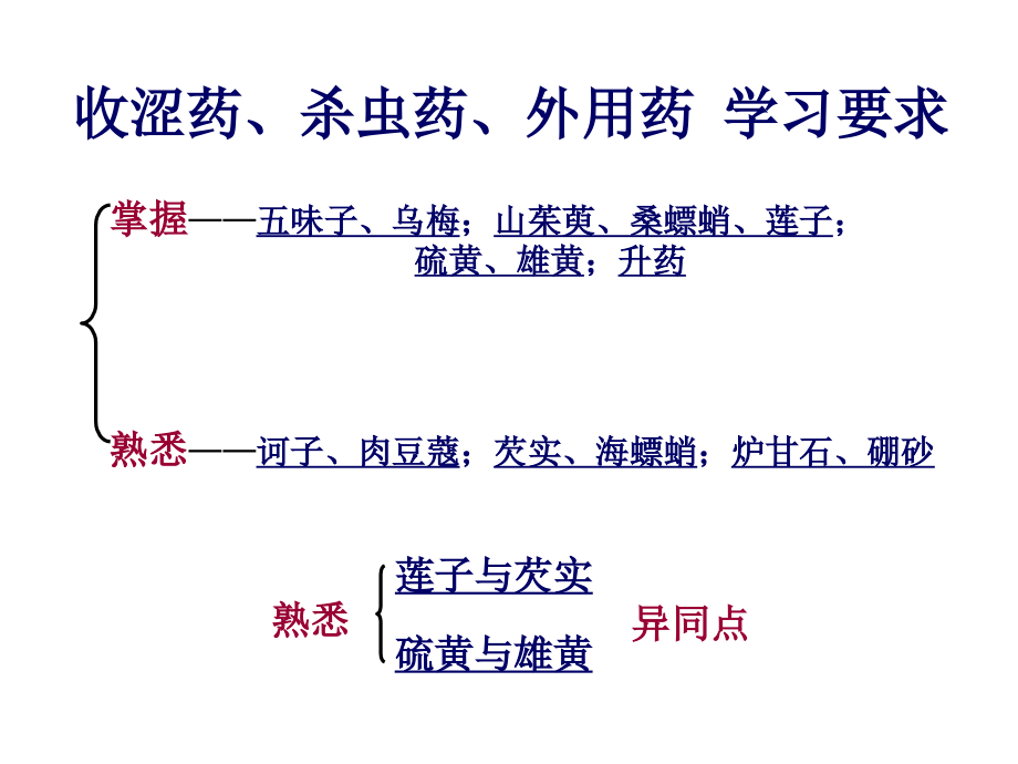 第25-28章-收涩药、杀虫药、拔毒化腐生肌药.pptx_第1页