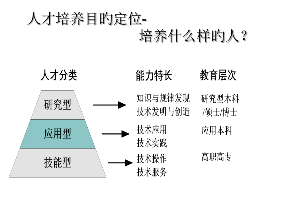 学生发展方向.pptx_第1页
