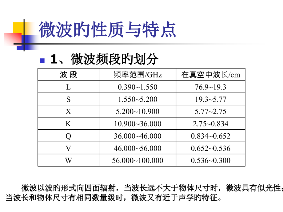 波式传感器.pptx_第2页