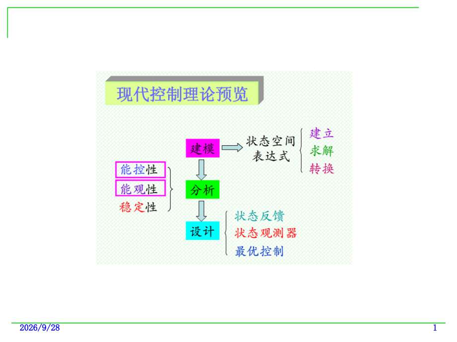 现代控制理论-6-状态反馈和状态观测器-第10、11讲.pptx_第1页
