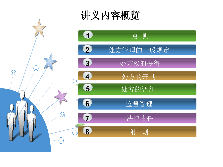 处方管理办法培训课件.ppt_第2页