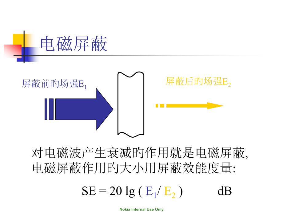 电磁屏蔽技术.pptx_第2页