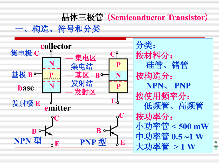 三极管新版.pptx_第1页