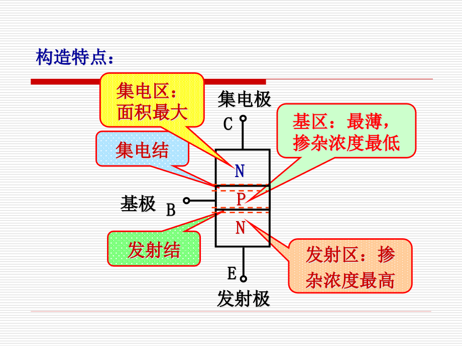 三极管新版.pptx_第2页