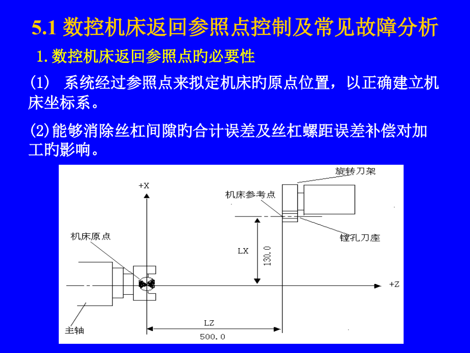 发那科培训讲义.pptx_第1页