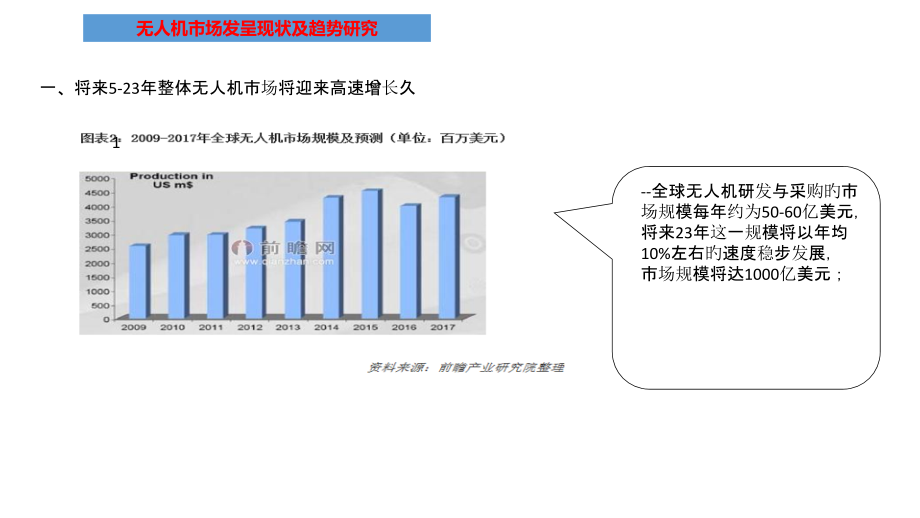 无人机行业深度报告和行业应用解决方案.pptx_第2页