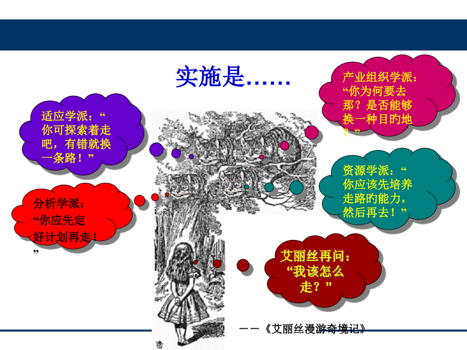 软件行业最佳实施方法3小时.pptx_第2页