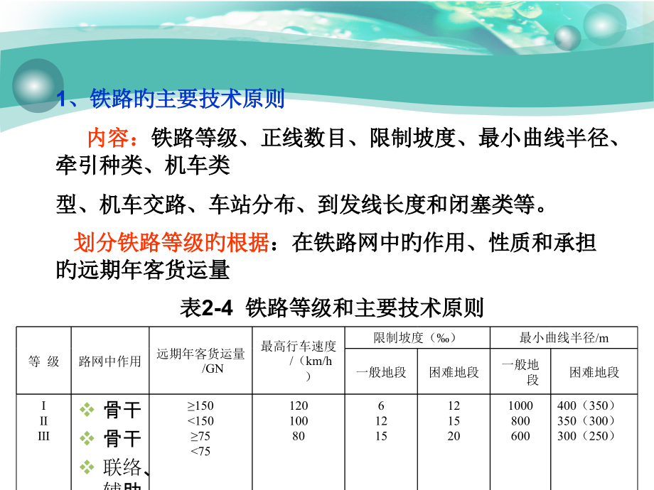 任务二铁路运输设施与设备课件.pptx_第2页