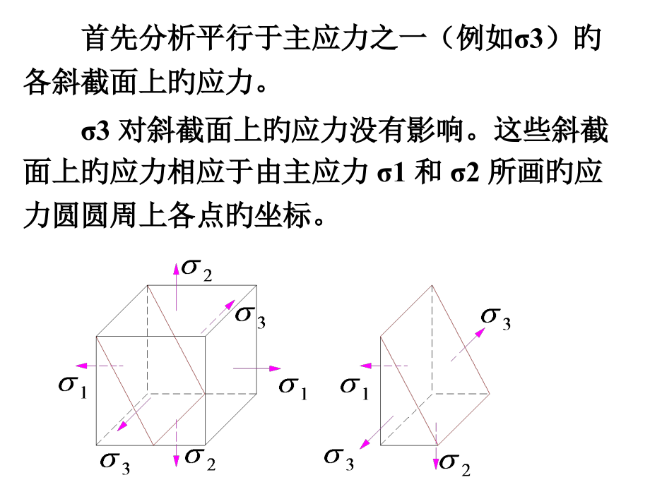三向应力状态强度理论.pptx_第2页