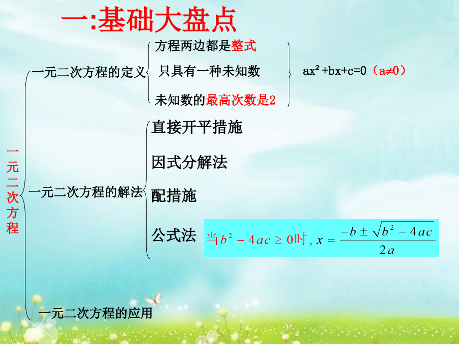 中考数学专题复习课件一元二次方程.ppt_第2页
