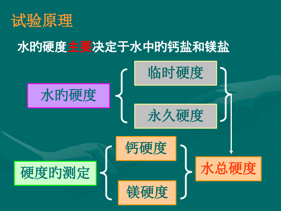 水样中总硬度的测定.pptx_第2页