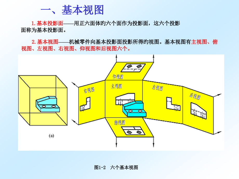 质检员识图培训机械制图基础培训快速识图.pptx_第2页