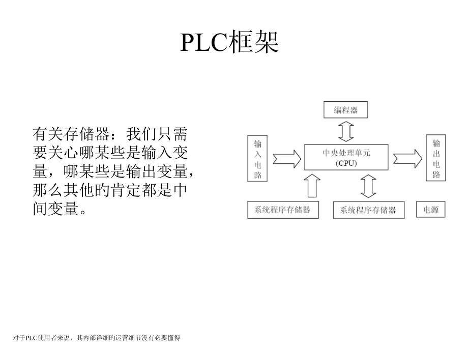 ABPLC配置.pptx_第2页