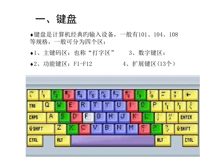 指法输入打字章.pptx_第2页