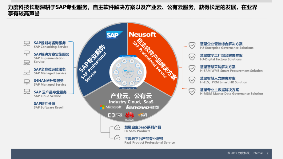 20240215人工智能+物联网（AIoT）独角兽类企业数字化转型SAP解决方案参考.pptx_第2页