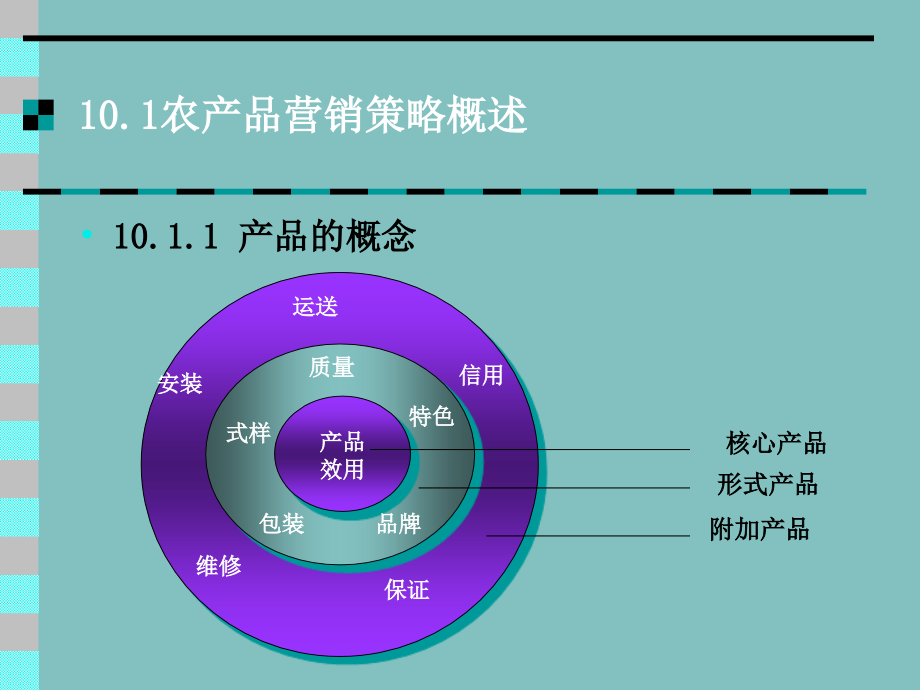 第十部分农产品营销策略教学案例.ppt_第2页