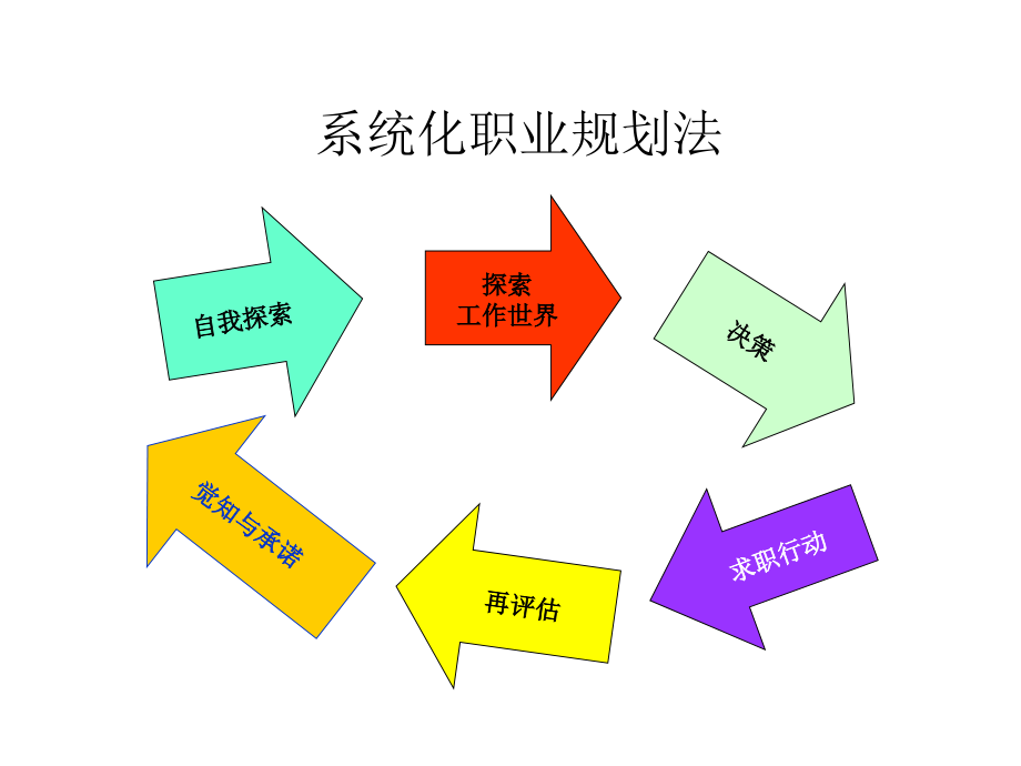 1探索工作世界演示教学.ppt_第2页