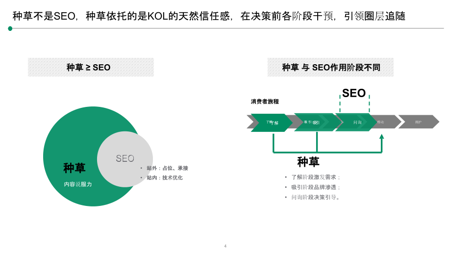 2024年儿童健胃消食片营销种草方案.pptx_第2页