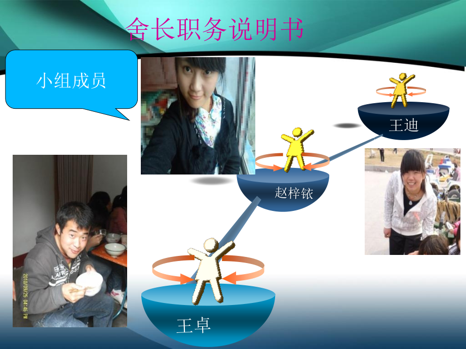 舍长职务说明书教学幻灯片.ppt_第1页