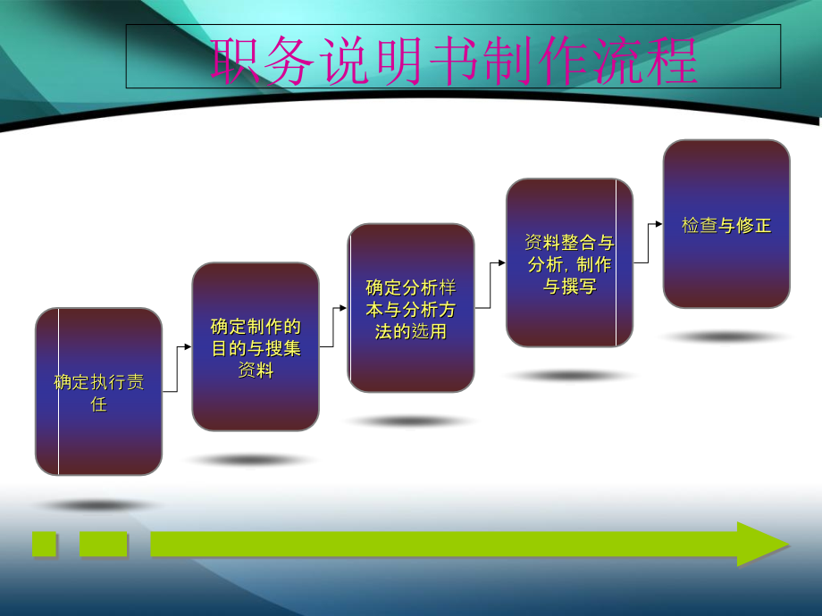 舍长职务说明书教学幻灯片.ppt_第2页
