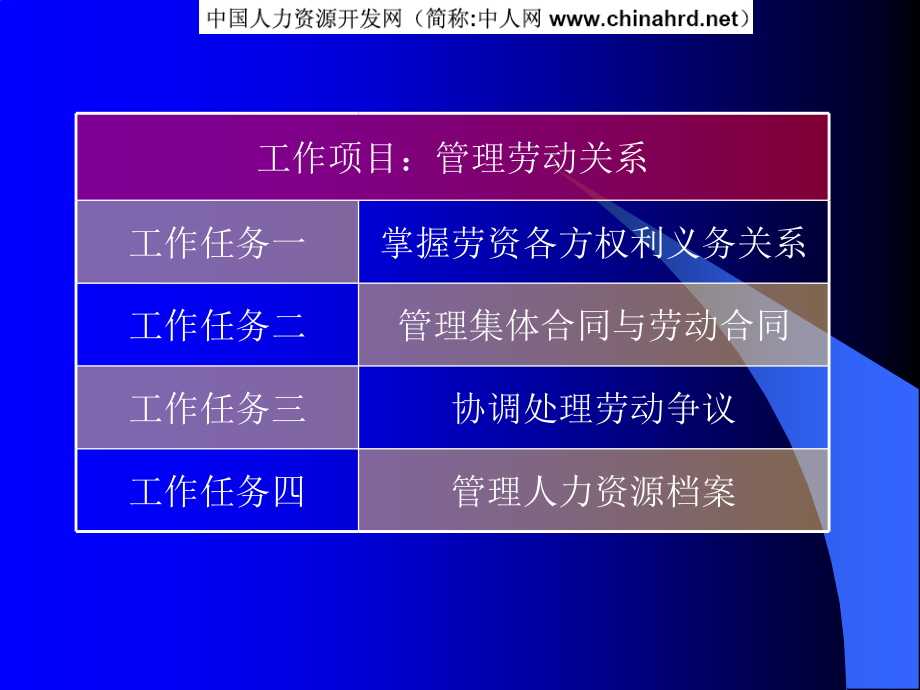 《秘书与人力资源管理》之八管理劳动关系知识分享.ppt_第2页