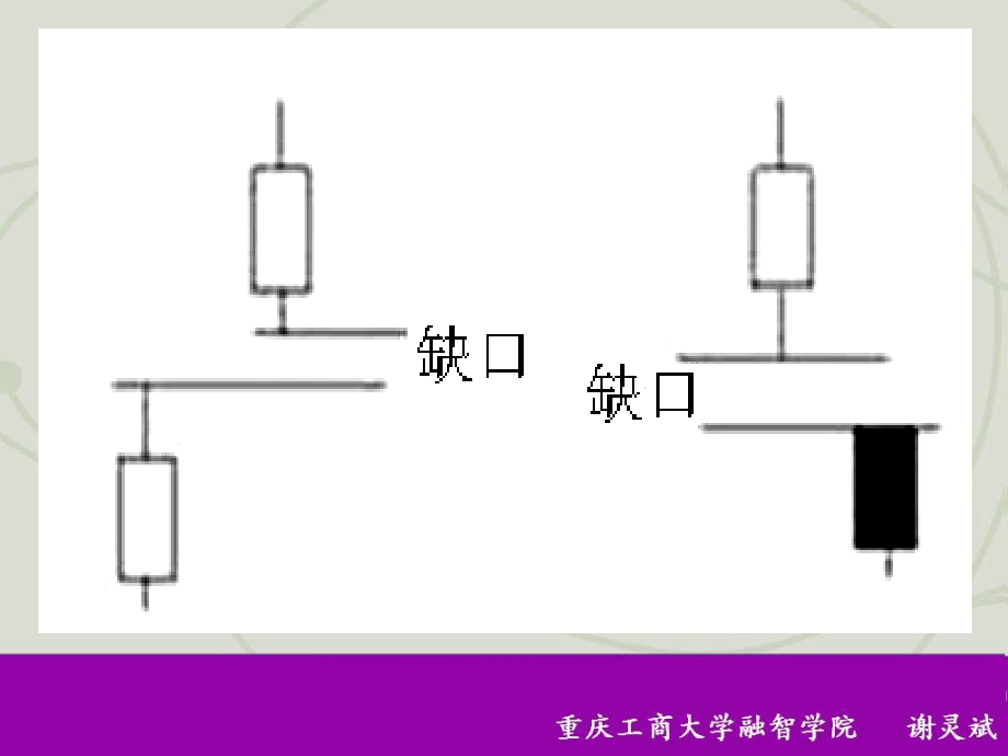 缺口参考知识讲解.ppt_第2页