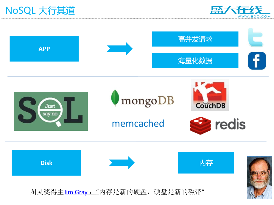 高性能NoSQL数据库Redis讲义教材.pptx_第2页