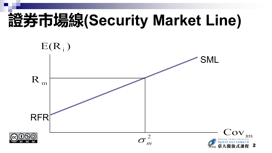 证券市场线SecurityMarketLine培训资料.pptx_第2页