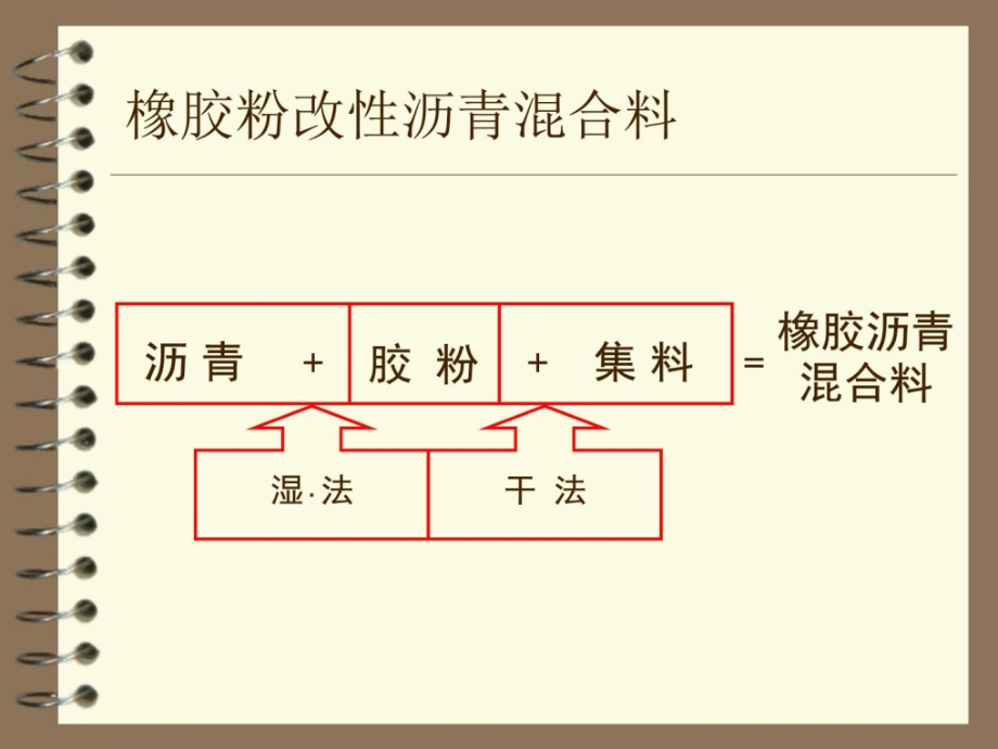[宝典]维他橡胶粉改性沥青路面设计与应用研(1)图文培训讲学.ppt_第2页