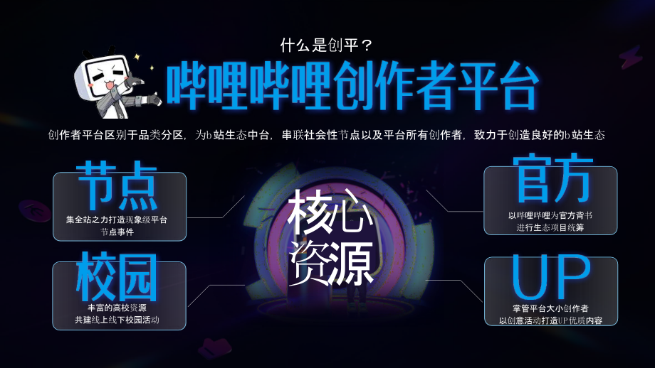 2025年Bilibili节点营销规划.pptx_第2页