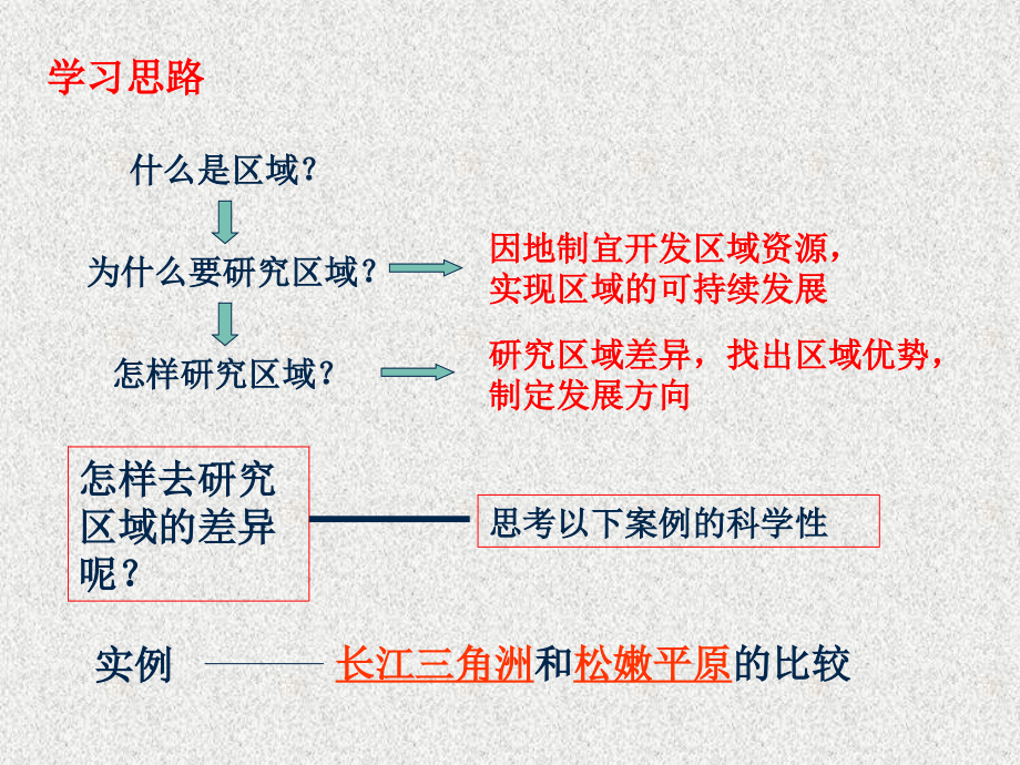 学会分析区域差异教学材料.ppt_第2页