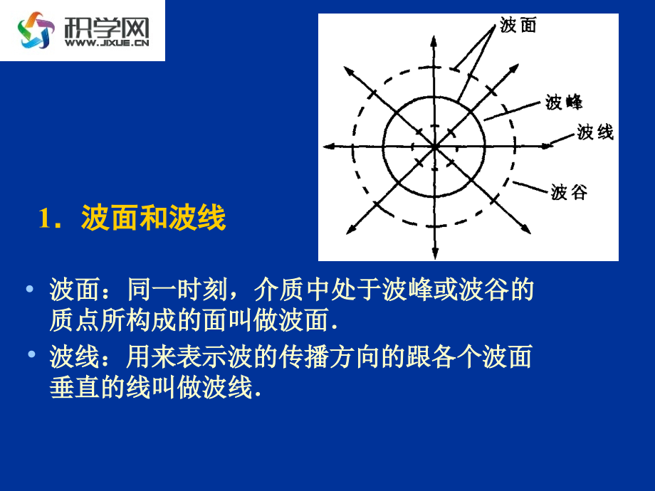 第十二章机械波说课材料.ppt_第2页