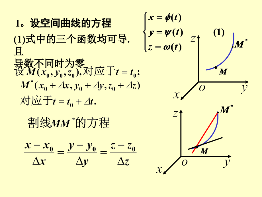 第八章6微分法在几何上的应用教学案例.ppt_第2页