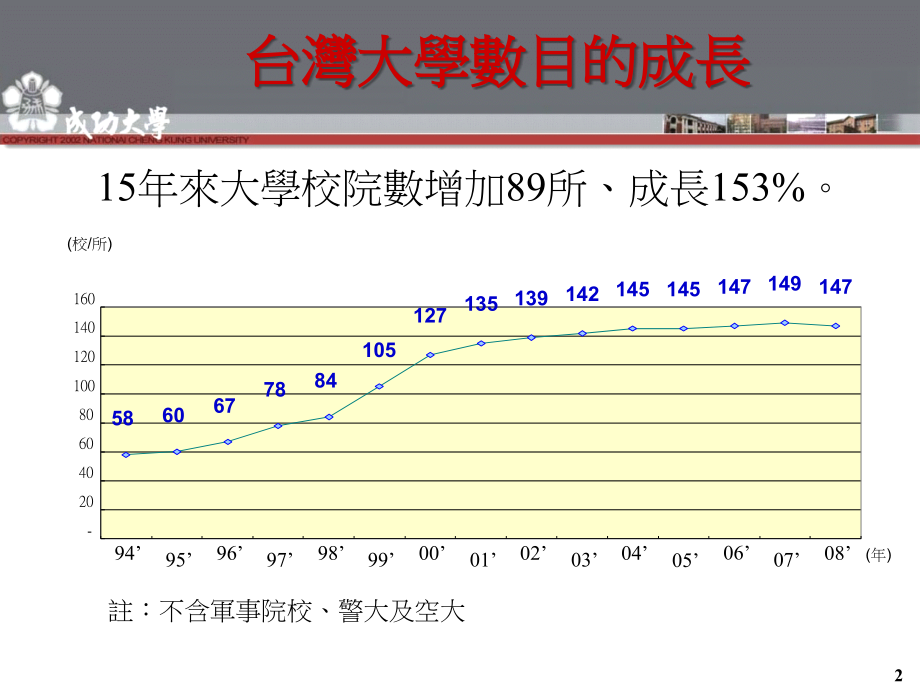 台湾高等教育发展的现况及未来趋势复习课程.ppt_第2页