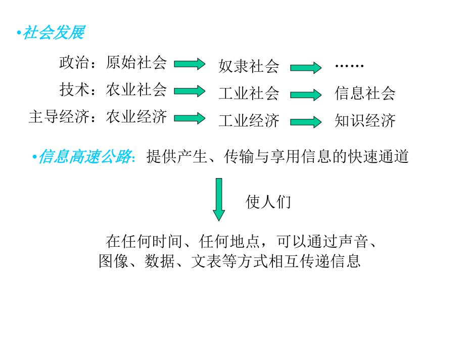 电子信息物理学1p资料教程.ppt_第2页