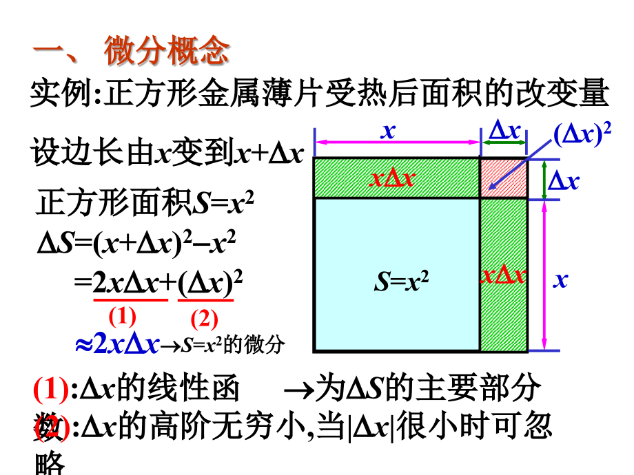 局部改变量的估值问题——微分及其运算讲义教材.ppt_第2页