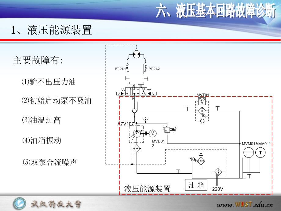 液压基本回路故障诊断使用版讲解材料.ppt_第2页