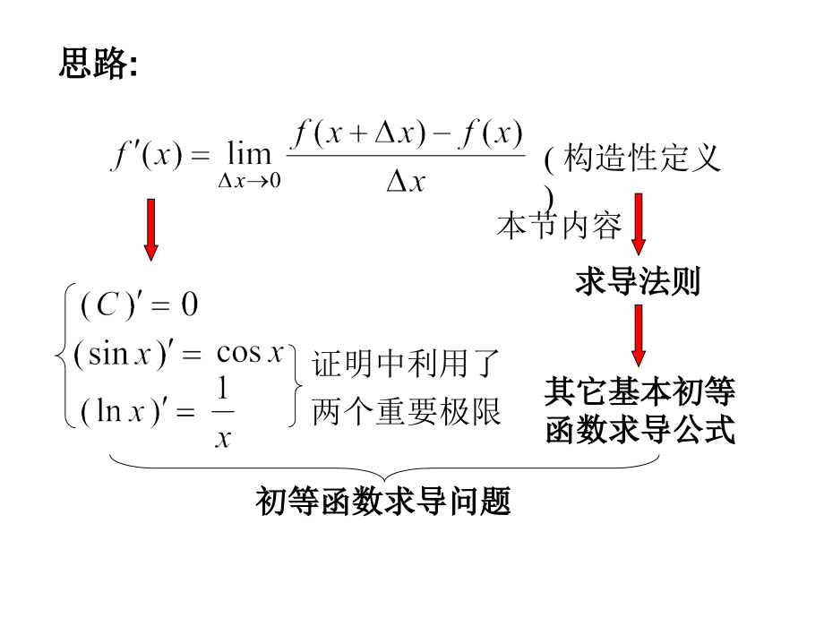 求导的运算法则培训教材.ppt_第2页