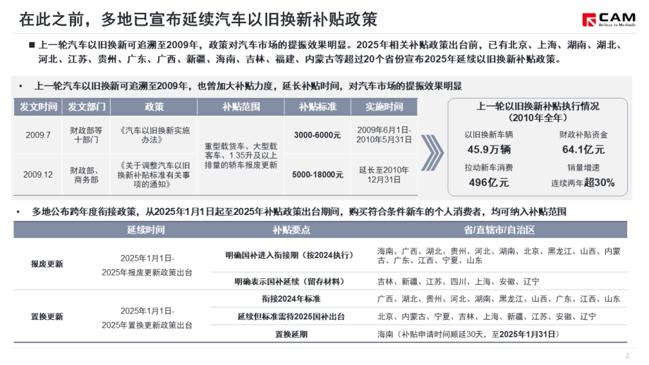 2025年汽车以旧换新政策继续接力.pptx_第2页