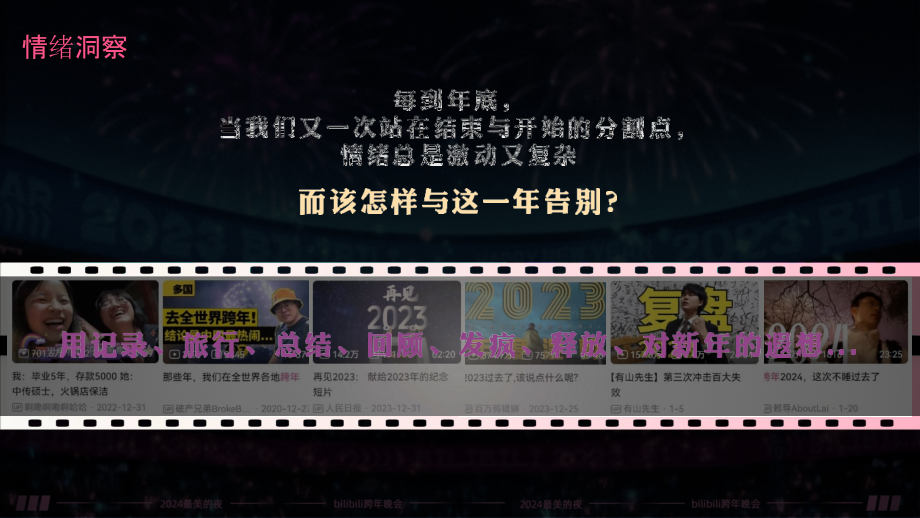 2025bilibili《72小时跨年大直播》方案.pptx_第2页