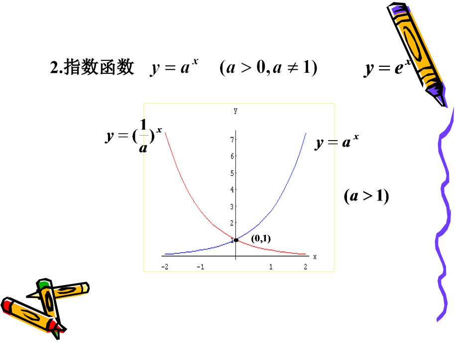 1-2基本初等函数演示教学.ppt_第2页