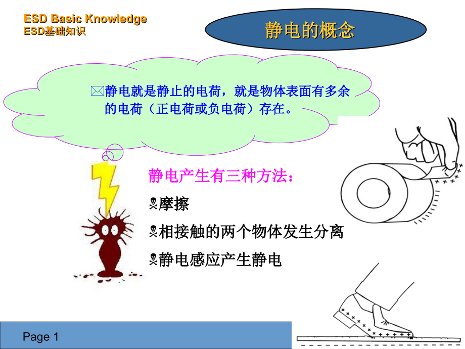 工厂如何消除静电与防止静电实践经验D复习课程.ppt_第2页