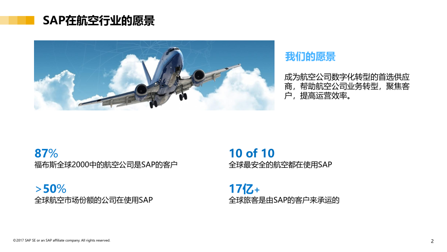 航空数字化转型解决方案_v2.0.pptx_第2页