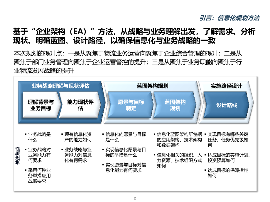 企业数字化转型物流信息化咨询项目规划方案2.0（117p）.pptx_第2页