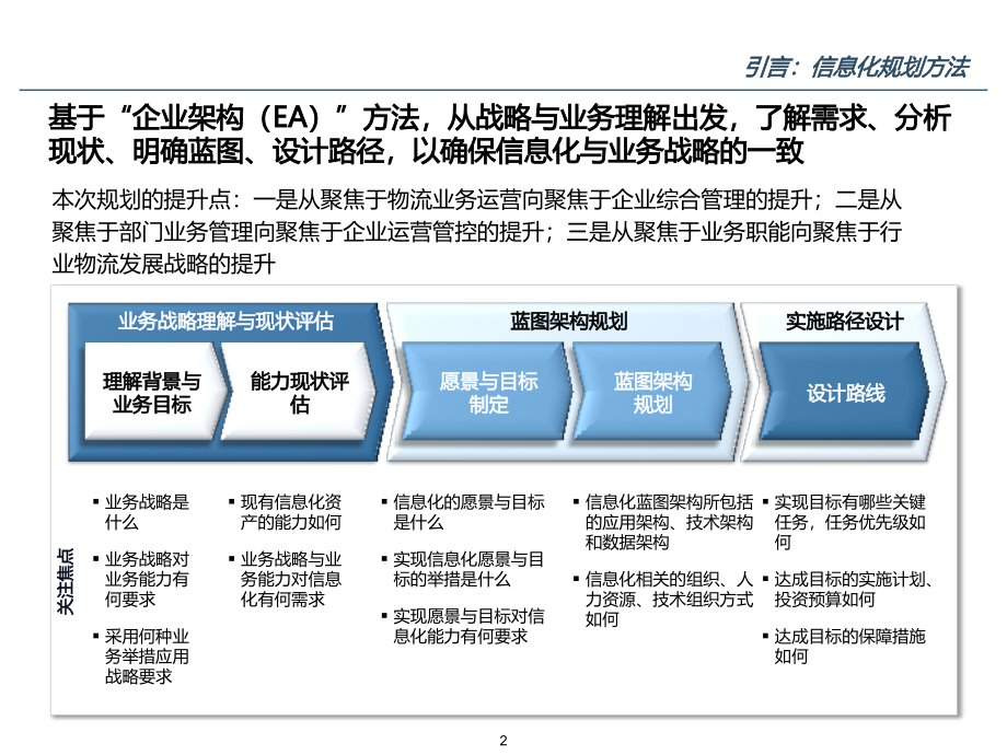 企业数字化转型物流信息化咨询项目规划方案.pptx_第2页