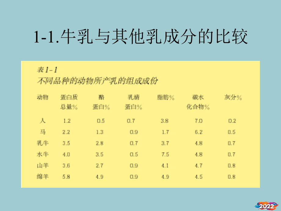 乳品加工技术规范.pptx_第2页