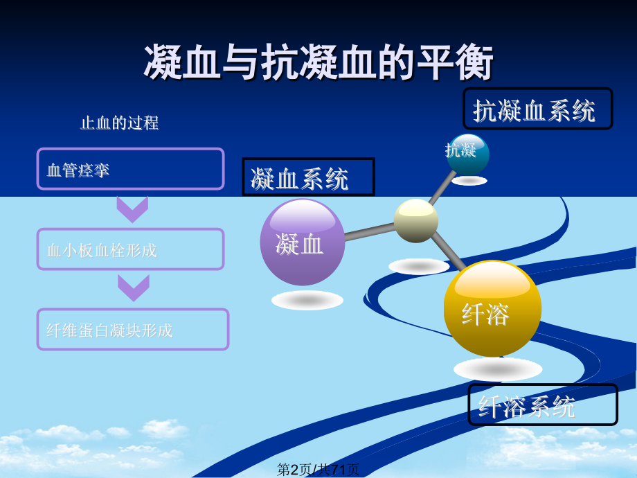 抗凝血酶.pptx_第2页