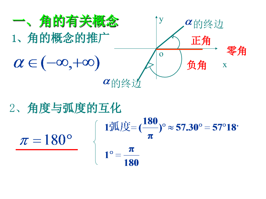三角函数复习课件[精编文档].ppt_第2页