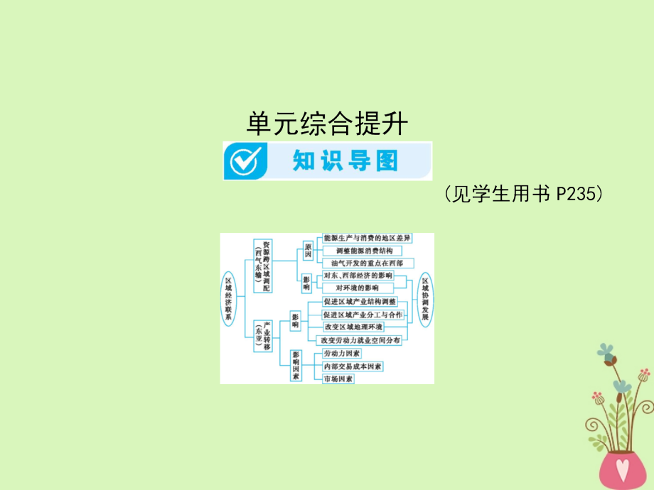 2019-2020年全国通用高考地理一轮复习第18单元区际联系与区域协调发展单元综合提升详细讲义新人教版.ppt_第1页