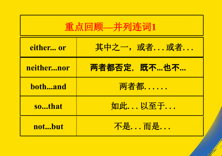 重点回顾并列连词.ppt_第1页